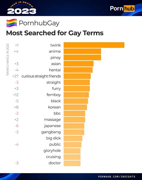 pon hub gay|These Are the Porn Stars the Gays Searched For the Most in 2023